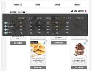 Keto Diet Meal Plan Vegan